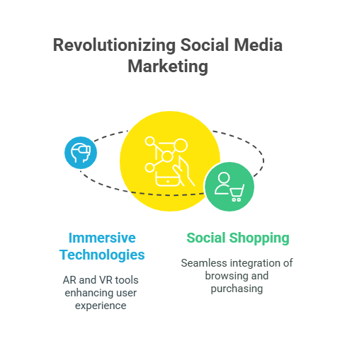 Social Media Marketing Resolution