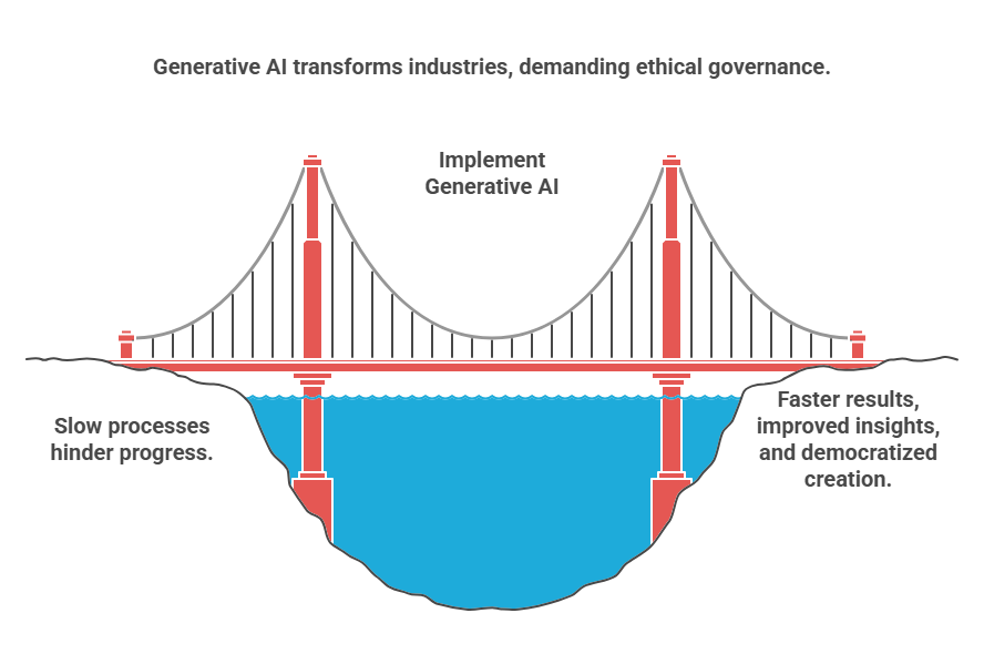 Generative AI Transforms